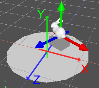 3dcgでの座標変換の流れ Shade3d Knowledge Base