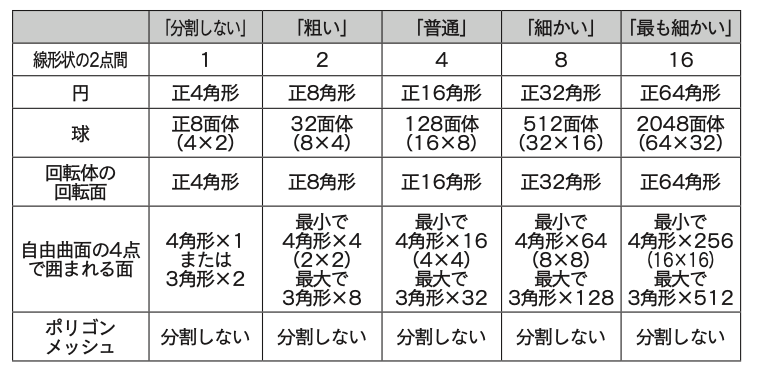 分割リスト